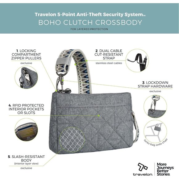 Boho Anti-Theft Clutch Crossbody Polyester Unisex Travel Security Organizer - Picture 3 of 12